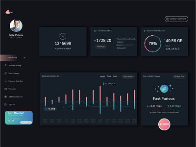 Data Usage dashboard design dashboard ui