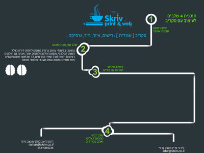 Skriv temporary site