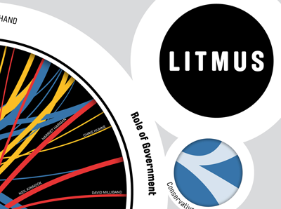 Litmus infographic newspaper politics print