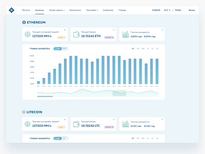 Dashboard for cloud mining adobe xd cloudmining cryptocurrency dashboard graph interface ui ux