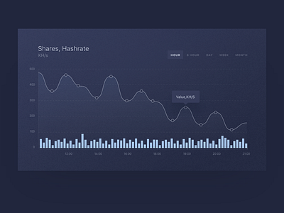 День 17. Analytics-Chart adobe xd blockchain chart cryptocurrency daily ui design desktop ui ux web