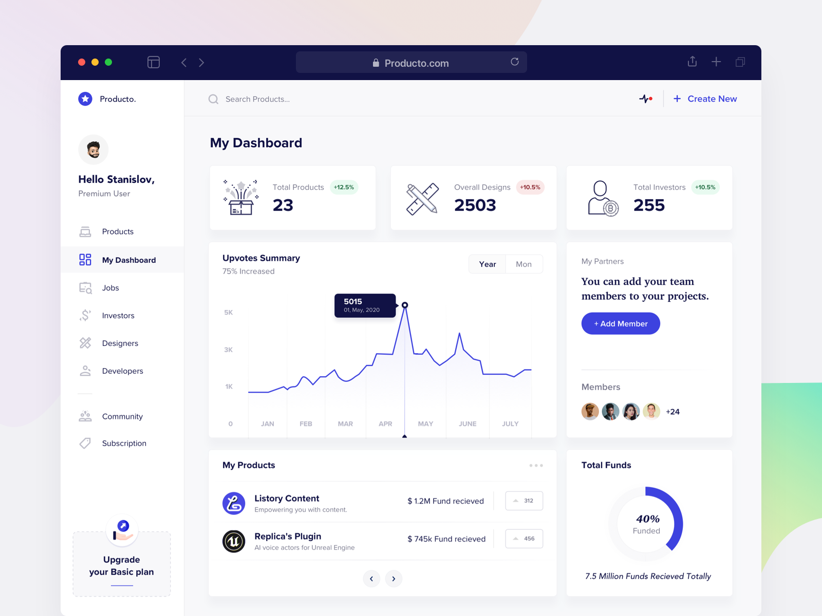 Dashboard Design by Praveen N on Dribbble