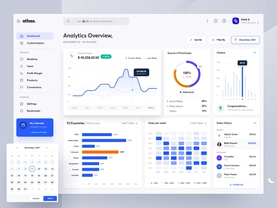 Sales Analytical CRM analytics app bar graph chart crm cuber dashboard design designknot graph landing page line graph minimal piechart praveen sales transactions ui ui8 web