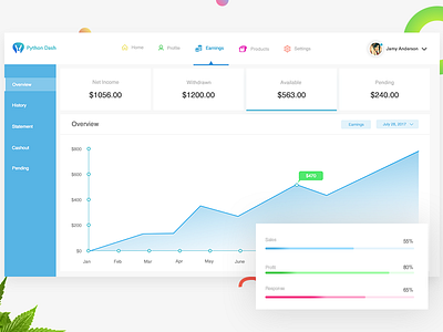 Python Dashboard