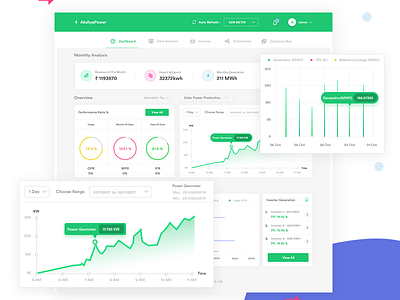 Solar powerplant Dashboard analytics chart dashboard green powerplant solar ui web