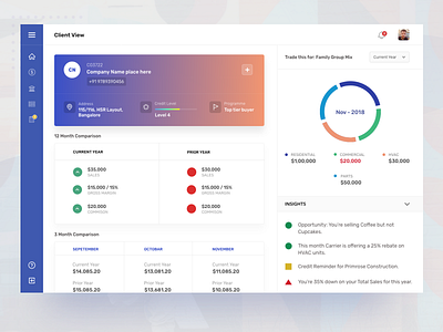 Sales Dashboard