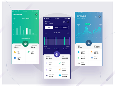 Graphs and data from Muse App app artificial intelligence calories clean dashboard data design fitness gradient graphs ios minimal sleep swimming ui ux