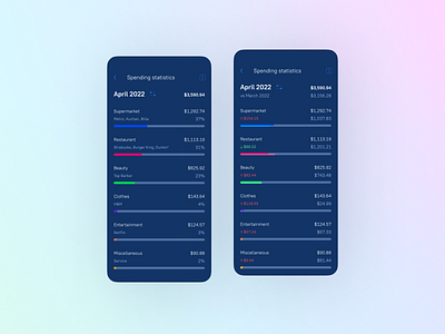 Spending stats in dark mode balance bank banking business dark design filter finance fintech mobile design money payment saving spendings statistics ui design