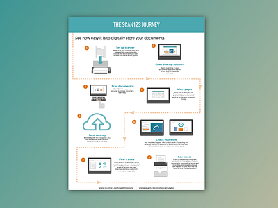 User Process design finish how to layout marketing process scan start steps teal user guide