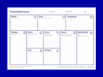 Personal Data Canvas