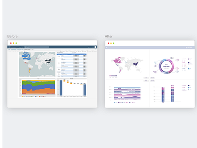 Data Visualization Redesign