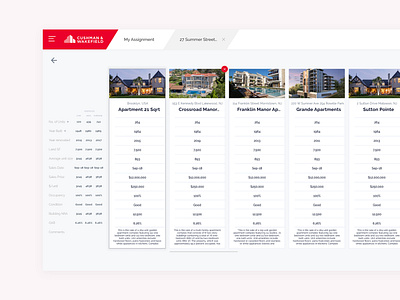 Property Comparison