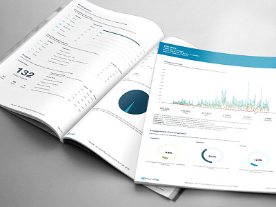 Report Dashboard PDF Export analytics dashboard pdf reports