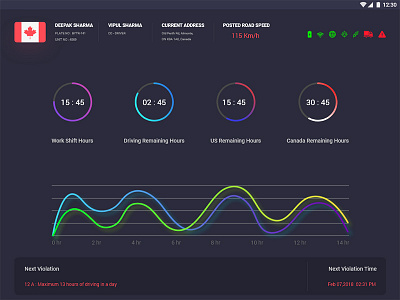 Fleet management Dashboard dashboard