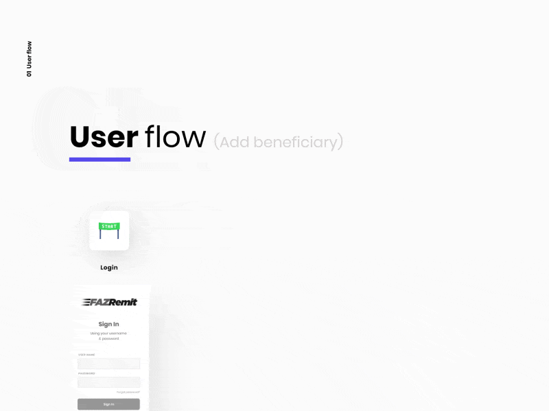 User Flow "Add beneficiary" add animation app beneficiary branding clean app clean ui gif minimal typography ui ui design userflow ux ux design wireframe