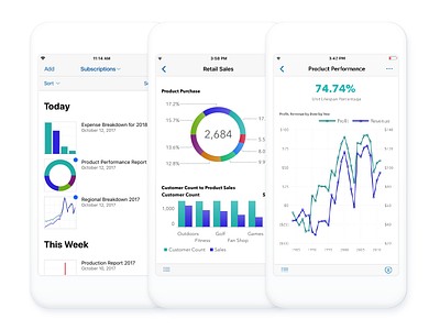 SAS Mobile BI analytics app business intelligence design interface mobile ui ux