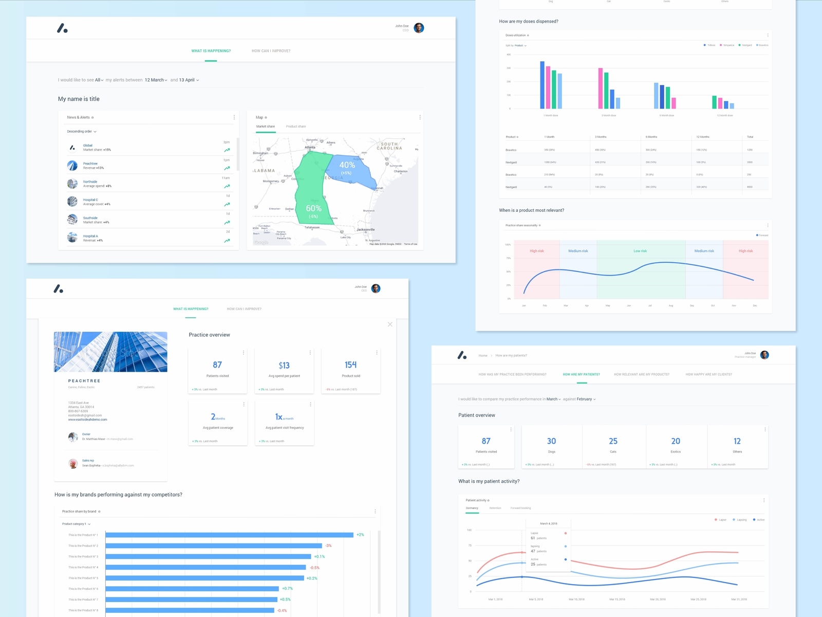 Data analysis Web App by Vladimir d'Ursel on Dribbble