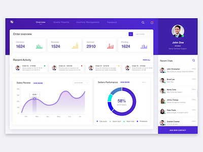 E Commerce Dashboard admin panel analytics dashboard chat dashboard design ecommerce icons product design profiles ui uiux user experience user interface ux vector web design