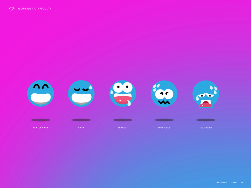 Rate Workout Animated Emojis