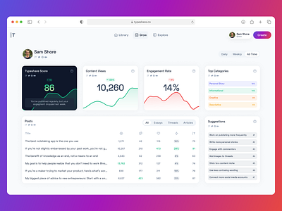 Typeshare Analytics branding design ui web design