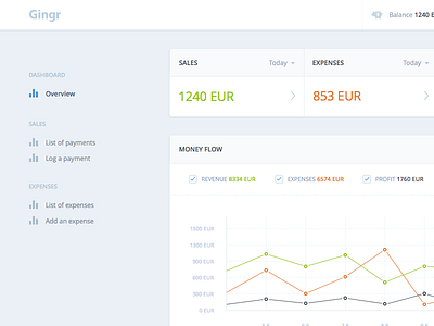 Gingr dashboard banking clean dashboard finance internet minimal money payments ui ux visual