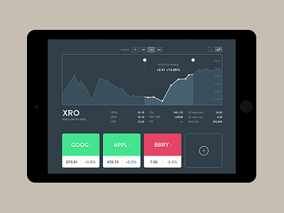 Share tracker web app — work in progress graph nz shares stock stocks tracker web app