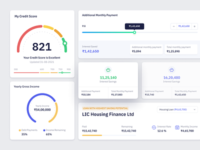 MoneyKarma Dashboard Elements card cards chart charts dashboard finance fintech grid minimal money ui web web app