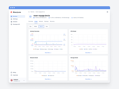 Usage Dashboard