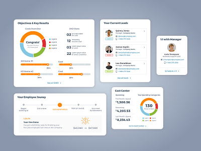 Employee Dashboard Concepts adobe xd component design crm dashboard dashboad dashboard design dashboard ui employee employee app employment hr software intranet learning management system portal ui ui design ux ux design web app web design website design
