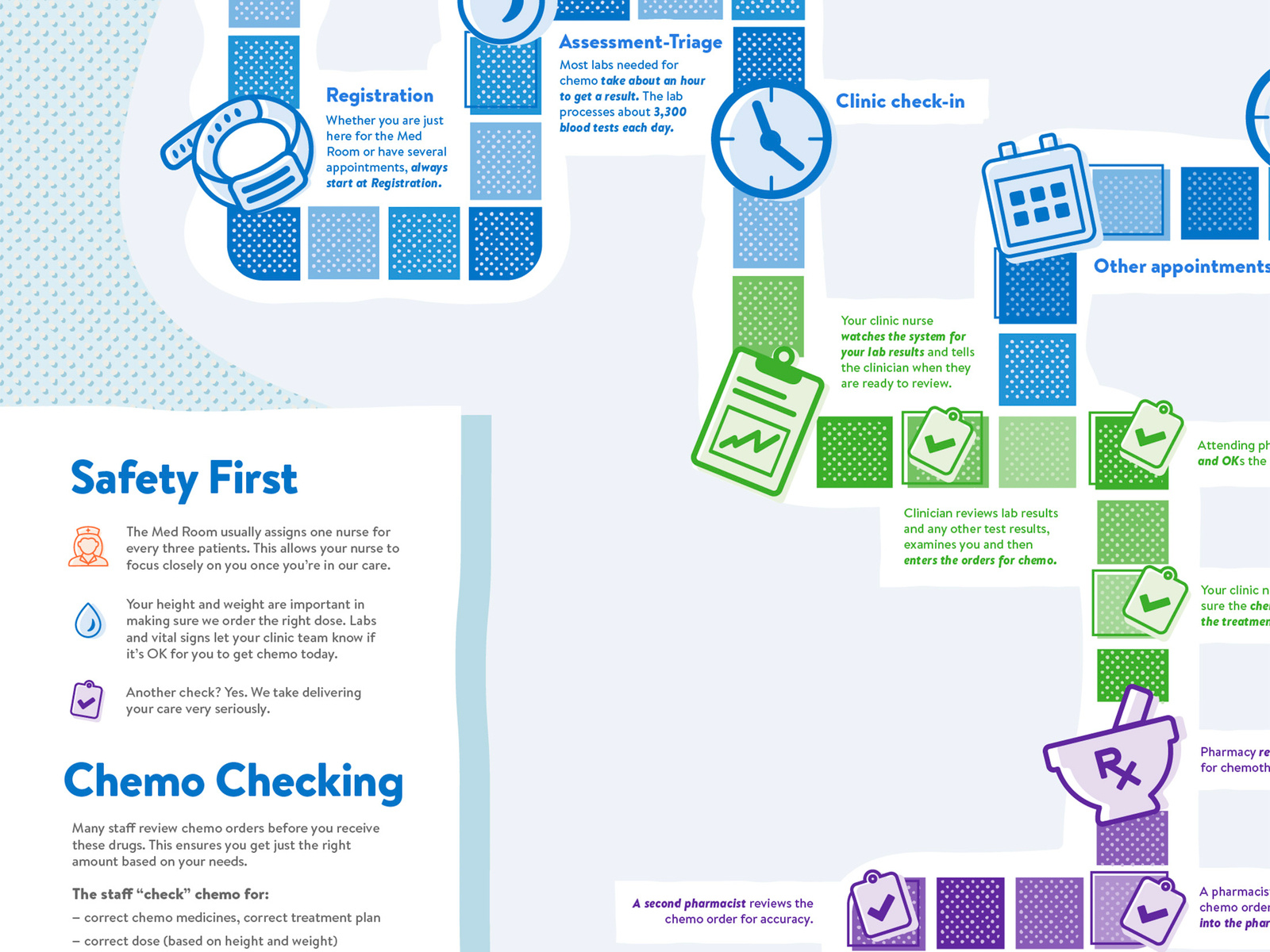 Chemo Poster Sneak Peek By Jessalyn Rozzell On Dribbble