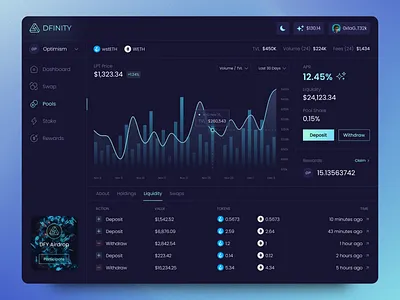 DeFi Liquidity Pool Dashboard crypto cryptocurrency dark dashboard decentralised defi ethereum farming finance futuristic liquidity neon pool product smart contract staking ui ux web3 yield