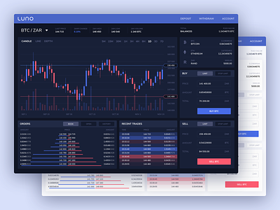 Luno Crypto Exchange 2.0 app bitcoin chart crypto cryptocurrency dark dashboard design ethereum exchange financial fintech graph light luno market product trading ui ux