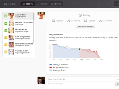 Predictive Analysis app saas