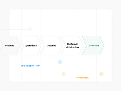 Sassiii - Sneak-peak vol.5 design system figma design figma ui flow flowchart icons line icons prototype saas saas concept saas design saas web saas web design saas website ui design web kit web ui website website design wireframe