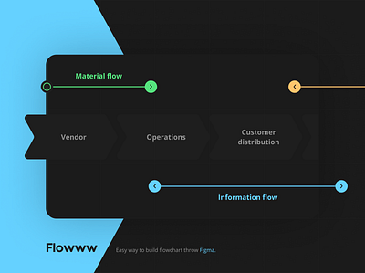 Flowww - Flowcharts, roadmaps, brainstorming arrows components dark dashboard figma flow flowchart flowcharts icons planning time ui ux