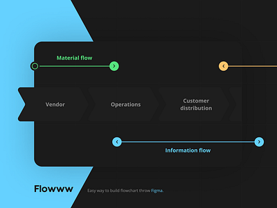 Flowww - Flowcharts, roadmaps, brainstorming