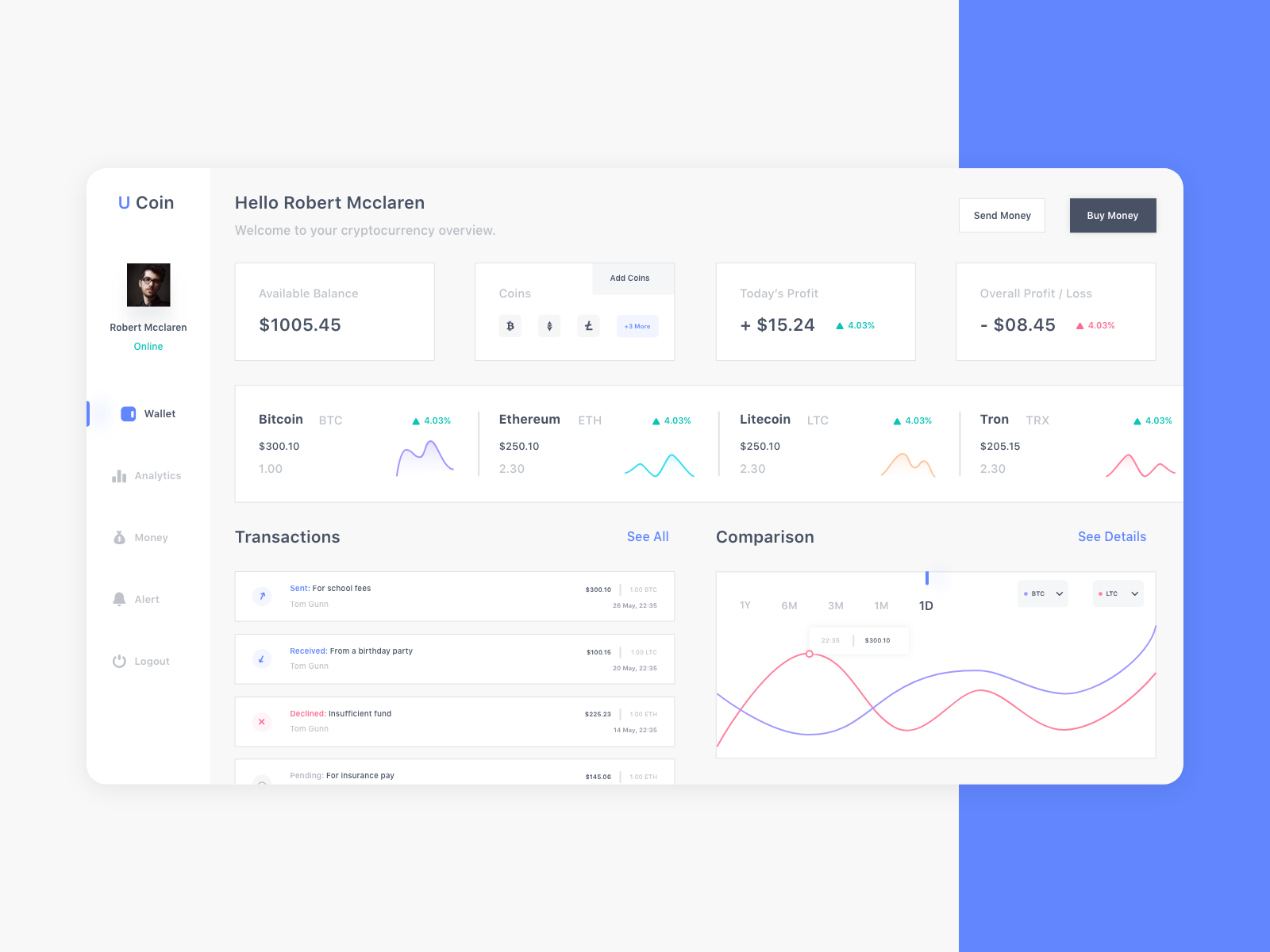 Dribbble dashboard_ui_post.png by Sujit Srinivas