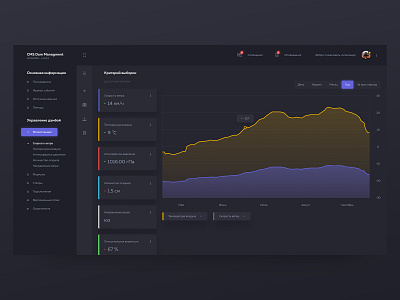 Dashboard - CMS Dam Managment