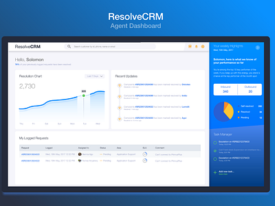 ResolveCRM Agent Dashboard adobe adobe xd crm customer complaints design ui web