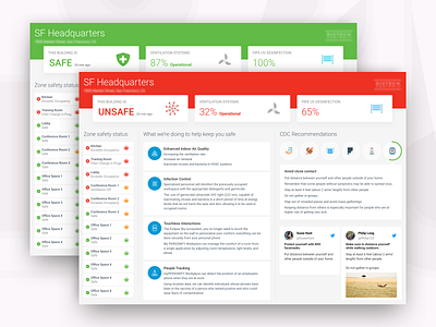 Covid Back to work Dashboard