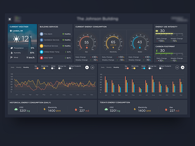 Building Management System by Ayad Ketawi ϟ on Dribbble