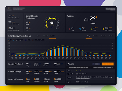 Energy Management Dashboard 2d abstract app background dashboard design flat icon ui ux website