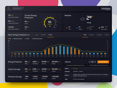 Energy Management Dashboard