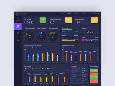 Energy Dashboard by Ayad Ketawi ϟ on Dribbble