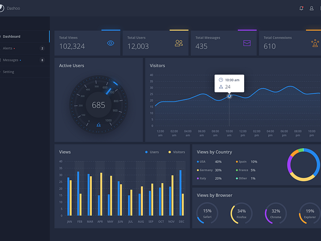 Dashboard by Ayad Ketawi ϟ on Dribbble