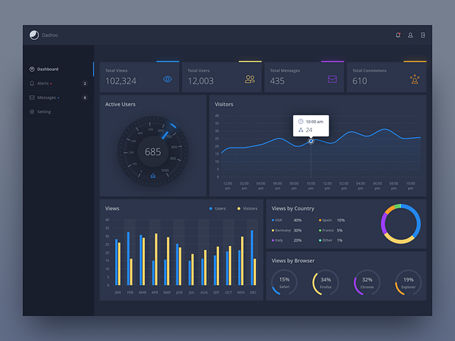 Dashboard by Ayad Ketawi ϟ on Dribbble