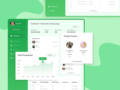 Restoranku - POS Dashboard Restaurant