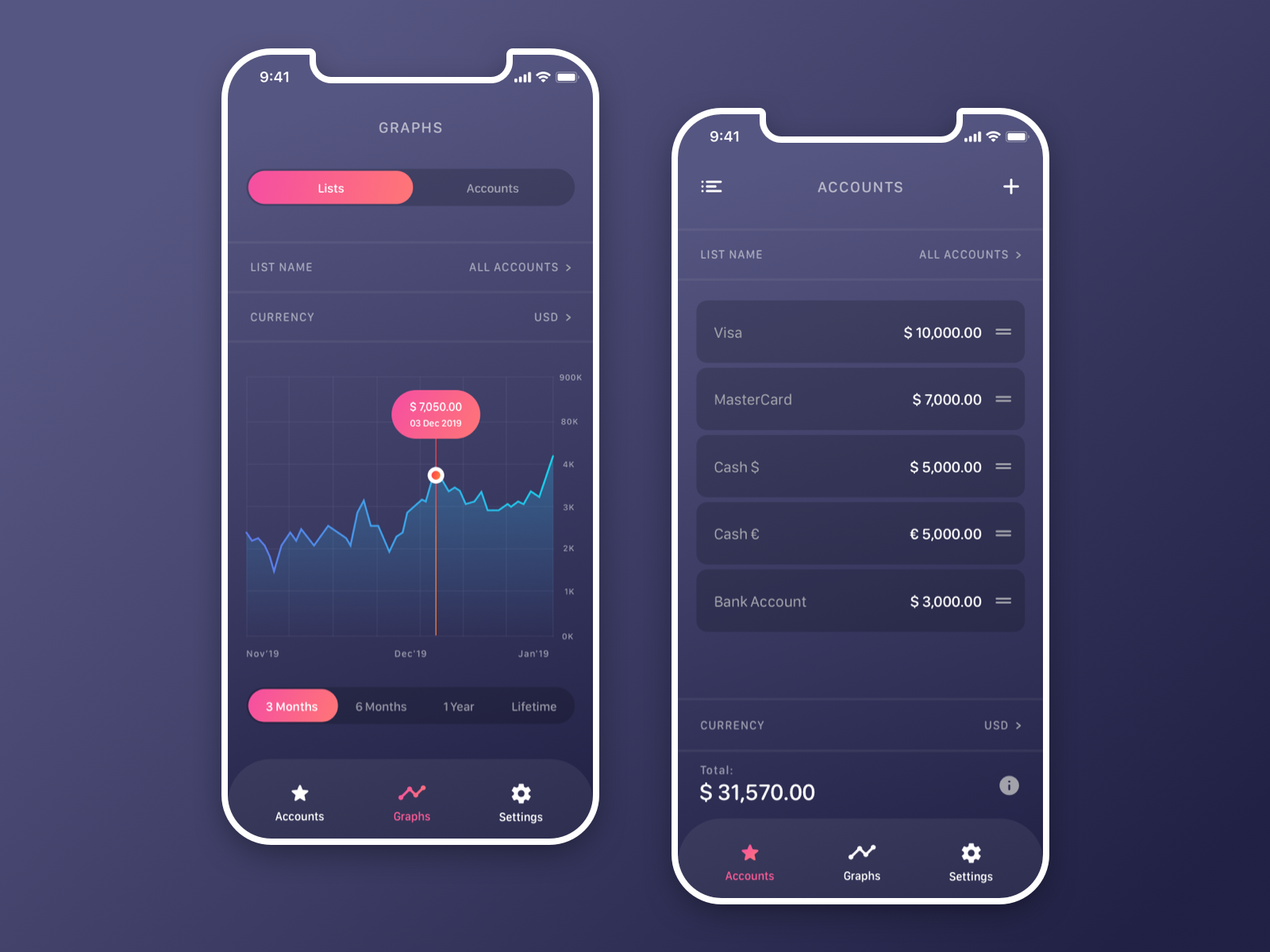 Finance Tracker by Anton G on Dribbble