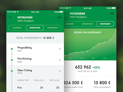 Forest Management chart dashboard forest ios management roi siili solutions ui ux