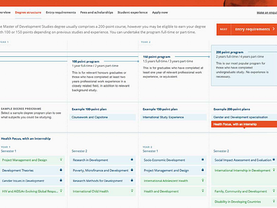 Melbourne School of Government - Degree Structure